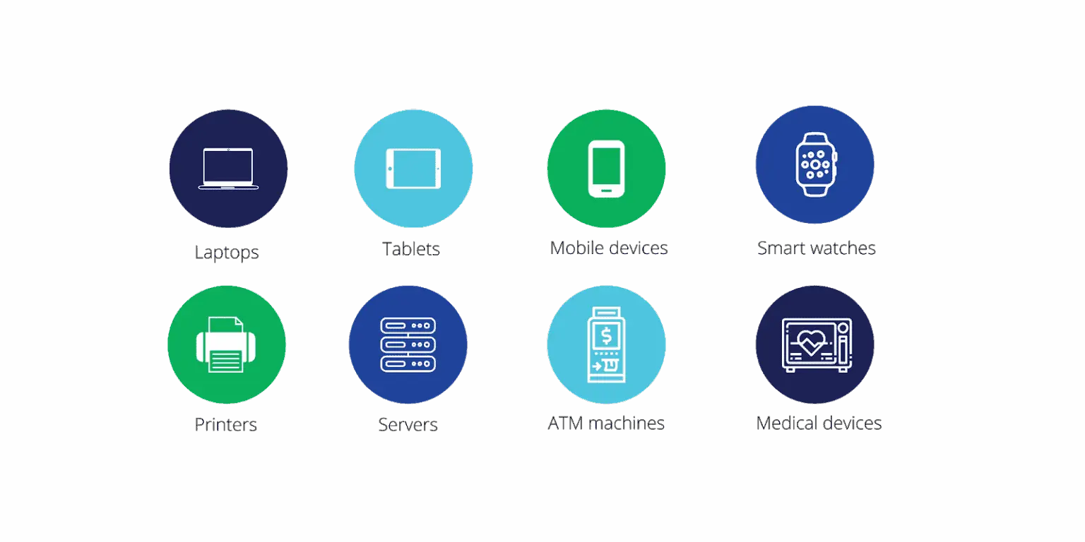 Endpoint Security - LDC 
