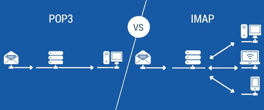 POP3 VS IMAP